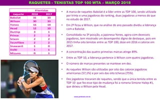RAQUETES - TENISTAS TOP 100 WTA – MARÇO 2018
www.jambosb.com.br
• A marca de raquetes Babolat é a líder entre as TOP 100, sendo utilizada
por trinta e uma jogadoras do ranking, duas jogadoras a menos do que
no estudo de 2017.
• Em 2º ficou a Wilson, que na análise do ano passado dividiu a liderança
com a Babolat.
• Consolidada na 3ª posição, a japonesa Yonex, agora com dezesseis
jogadoras, tem mostrado um desempenho digno de destaque, pois em
2015 tinha oito tenistas entre as TOP 100, doze em 2016 e catorze em
2017.
• A concentração das quatro primeiras marcas atinge 89%.
• Entre as TOP 10, a liderança pertence à Wilson com quatro jogadoras.
• O número de marcas presentes se manteve em dez.
• As raquetes Wilson são utilizadas por oito das catorze jogadoras
americanas (57,1%) e por seis das oito tchecas (75%).
• Dez jogadoras trocaram de raquetes, sendo que a única tenista entre as
TOP 10 que fez esse tipo de mudança foi a romena Simone Halep #1,
que deixou a Wilson pela Head.
www.jambosb.com.br
raquete 2018 2017
Babolat 31 33
Wilson 30 33
Yonex 16 14
Head 12 10
Dunlop 3 1
Prince 2 3
Srixon 2 2
Tecnifibre 2 2
Snawaert 1 0
Volki 1 1
Mizuno 0 1
# tenistas
 