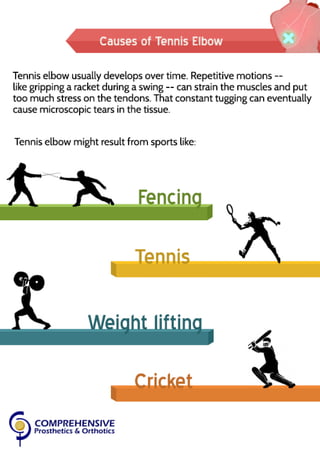 Tennis elbow