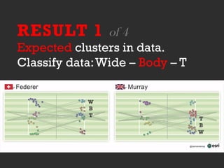 W
B
T
T
B
W
RESULT 1 of 4
Expected clusters in data.
Classify data:Wide – Body – T
 