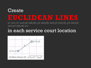 Create
EUCLIDEAN LINES
p1 (x1,y1) and p2 (x2,y2), p2 (x2,y2) and p3 (x3,y3), p3 (x3,y3)
and p4 (x4,y4) etc
in each service court location
 