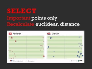 SELECT
Important points only
Recalculate euclidean distance
 