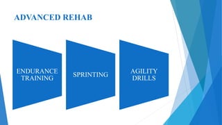 ADVANCED REHAB
ENDURANCE
TRAINING
SPRINTING
AGILITY
DRILLS
 