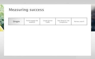 velocidi / Strategic Creative Platform in Digital / Dolby




         Measuring success

                                             Find & engage the   Locate & drive   Stay ahead of the
                  Origin                          audience          Traffic          competition
                                                                                                      Harness search




            Social Community




             Tennis Audience



                Website User
                Intelligence



             Join Tennis Clubs
 