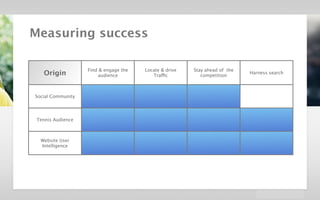 velocidi / Strategic Creative Platform in Digital / Dolby




         Measuring success

                                             Find & engage the   Locate & drive   Stay ahead of the
                  Origin                          audience          Traffic          competition
                                                                                                      Harness search




            Social Community




             Tennis Audience



                Website User
                Intelligence



             Join Tennis Clubs
 