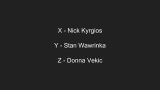 X - Nick Kyrgios
Y - Stan Wawrinka
Z - Donna Vekic
 