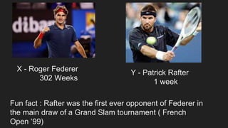 X - Roger Federer
302 Weeks
Y - Patrick Rafter
1 week
Fun fact : Rafter was the first ever opponent of Federer in
the main draw of a Grand Slam tournament ( French
Open ‘99)
 