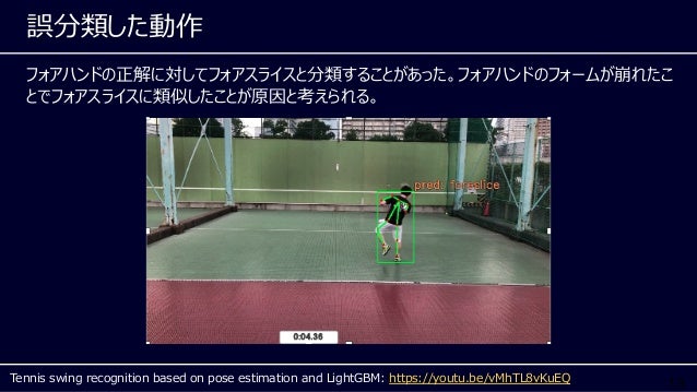 Tennis Swing Recognition Based On Pose Estimation And Lightgbm Tennis Swing Recognition Based On Pose Estimation And Lightgbm