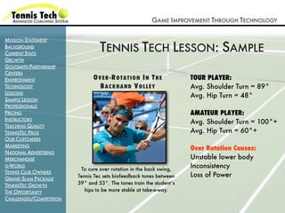 GAME IMPROVEMENT THROUGH TECHNOLOGY

MISSION STATEMENT
BACKGROUND
CURRENT STATS
                                  TENNIS TECH LESSON: SAMPLE
GROWTH
GOLFSMITH PARTNERSHIP
CENTERS
ENVIRONMENT                    OVER-ROTATION IN THE                   TOUR PLAYER:
TECHNOLOGY                       BACKHAND VOLLEY                      Avg. Shoulder Turn = 89°
LESSONS
                                                                      Avg. Hip Turn = 48°
SAMPLE LESSON
PROFESSIONALS
PRICING                                                               AMATEUR PLAYER:
INSTRUCTORS
                                                                      Avg. Shoulder Turn = 100°+
TEACHING QUALITY
TENNISTEC PROS                                                        Avg. Hip Turn = 60°+
OUR CUSTOMERS
MARKETING
                                                                      Over Rotation Causes:
NATIONAL ADVERTISING
MERCHANDISE                                                           Unstable lower body
G-WORLD
                          To cure over rotation in the back swing,
                                                                      Inconsistency
TENNIS CLUB OWNERS
                         Tennis Tec sets biofeedback tones between    Loss of Power
GRAND SLAM PACKAGE
TENNISTEC GROWTH         39° and 53°. The tones train the student’s
THE OPPORTUNITY             hips to be more stable at take-a-way.
CHALLENGES/COMPETITION
 