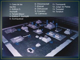 1- Casa de las águilas<br />2- Edificio C. Xochipilli<br />3- Templo Mayor<br />4- Edificio F. Xochipilli<br />5- Xochiqué...