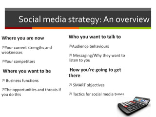 Social media strategy: An overview Where you are now Your current strengths and weaknesses Your competitors Where you want to be Business functions The opportunities and threats if you do this Who you want to talk to Audience behaviours Messaging/Why they want to listen to you How you’re going to get there SMART objectives Tactics for social media types 