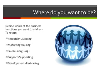 Where do you want to be? Decide which of the business functions you want to address. To recap: Research=Listening Marketing=Talking Sales=Energising Support=Supporting Development=Embracing 