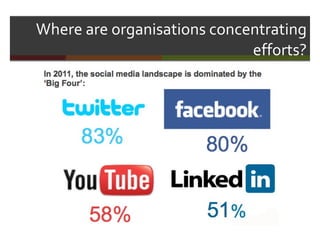 Where are organisations concentrating efforts? 