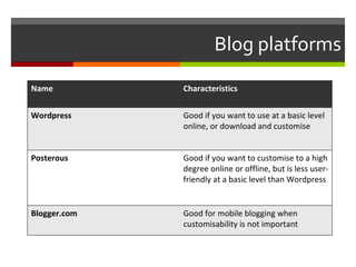 Blog platforms Name Characteristics Wordpress Good if you want to use at a basic level online, or download and customise Posterous Good if you want to customise to a high degree online or offline, but is less user-friendly at a basic level than Wordpress Blogger.com Good for mobile blogging when customisability is not important 