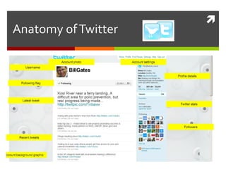 Anatomy of Twitter 