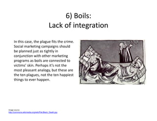 6) Boils: 
                                            Lack of integration
                                               ...