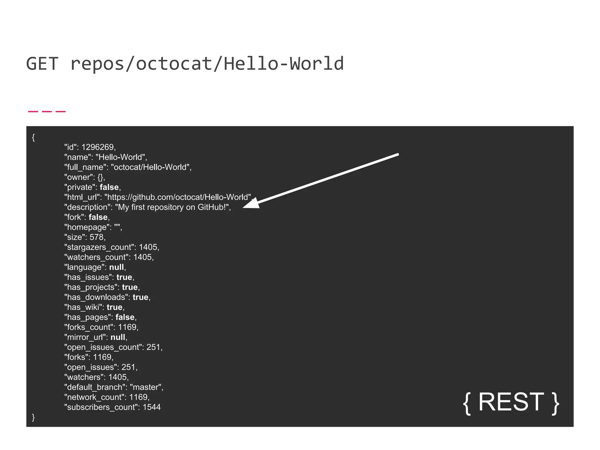 GET repos/octocat/Hello-World
{
"id": 1296269,
"name": "Hello-World",
"full_name": "octocat/Hello-World",
"owner": {},
"private": false,
"html_url": "https://github.com/octocat/Hello-World",
"description": "My first repository on GitHub!",
"fork": false,
"homepage": "",
"size": 578,
"stargazers_count": 1405,
"watchers_count": 1405,
"language": null,
"has_issues": true,
"has_projects": true,
"has_downloads": true,
"has_wiki": true,
"has_pages": false,
"forks_count": 1169,
"mirror_url": null,
"open_issues_count": 251,
"forks": 1169,
"open_issues": 251,
"watchers": 1405,
"default_branch": "master",
"network_count": 1169,
"subscribers_count": 1544
}
{ REST }
 