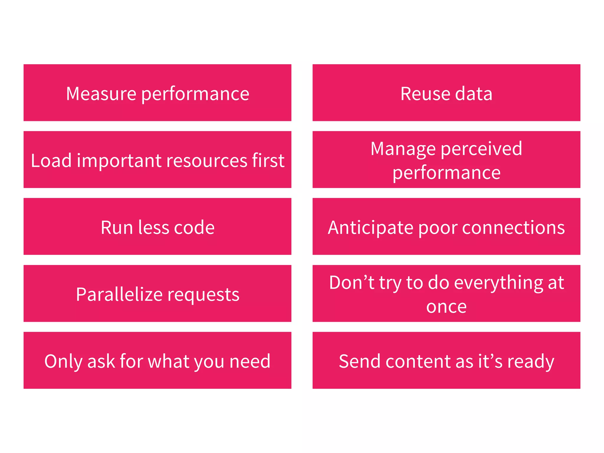 Measure performance Reuse data
Load important resources first
Manage perceived
performance
Run less code Anticipate poor connections
Parallelize requests
Don’t try to do everything at
once
Only ask for what you need Send content as it’s ready
 