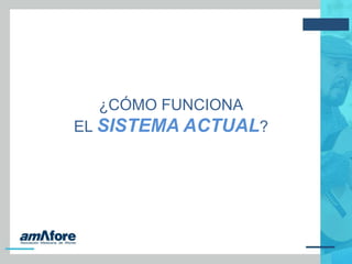 ¿CÓMO FUNCIONA
EL SISTEMA ACTUAL?
 