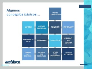 Algunos
conceptos básicos…
 