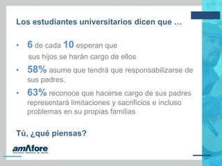 Los estudiantes universitarios dicen que …
• 6 de cada 10 esperan que
sus hijos se harán cargo de ellos
• 58% asume que tendrá que responsabilizarse de
sus padres.
• 63% reconoce que hacerse cargo de sus padres
representará limitaciones y sacrificios e incluso
problemas en su propias familias
Tú, ¿qué piensas?
 