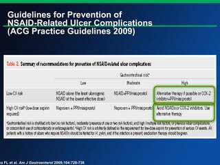 Guidelines for Prevention of
NSAID-Related Ulcer Complications
(ACG Practice Guidelines 2009)
za FL et al. Am J Gastroenterol 2009;104:728-738
 