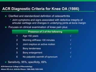 ACR Diagnostic Criteria for Knee OA (1986)
■ Clarified and standardized definition of osteoarthritis
 Joint symptoms and signs associated with defective integrity of
articular cartilage and changes in underlying joints at bone margin
■ Focuses on clinical examination of knee pain plus:
■ Sensitivity, 95%; specificity, 69%
Presence of 3 of the followingPresence of 3 of the following
1 Age >50 years √
2 Morning stiffness <30 minutes √
3 Joint crepitus on active motion √
4 Bony tenderness √
5 Bony enlargement √
6 No palpable warmth of synovium √
ACR=American College of Rheumatology.
Altman RD et al. Arthritis Rheum. 1986;29(8):1039-1049.
 
