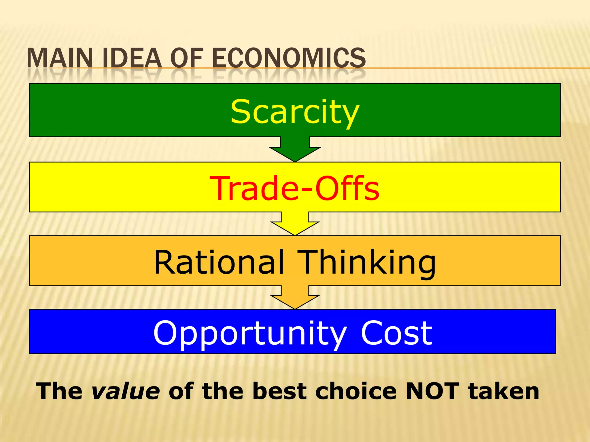 MAIN IDEA OF ECONOMICS
              Scarcity

             Trade-Offs

        Rational Thinking

        Opportunity Cost
The value of the best choice NOT taken
 