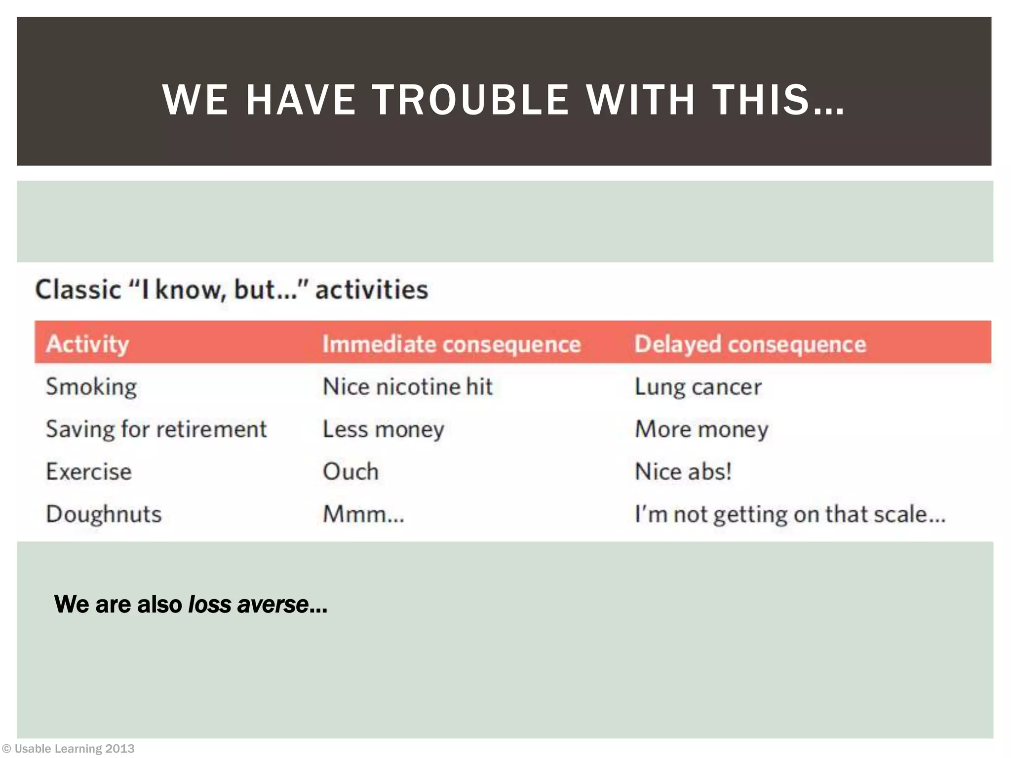 © Usable Learning 2013
WE HAVE TROUBLE WITH THIS…
We are also loss averse…
 