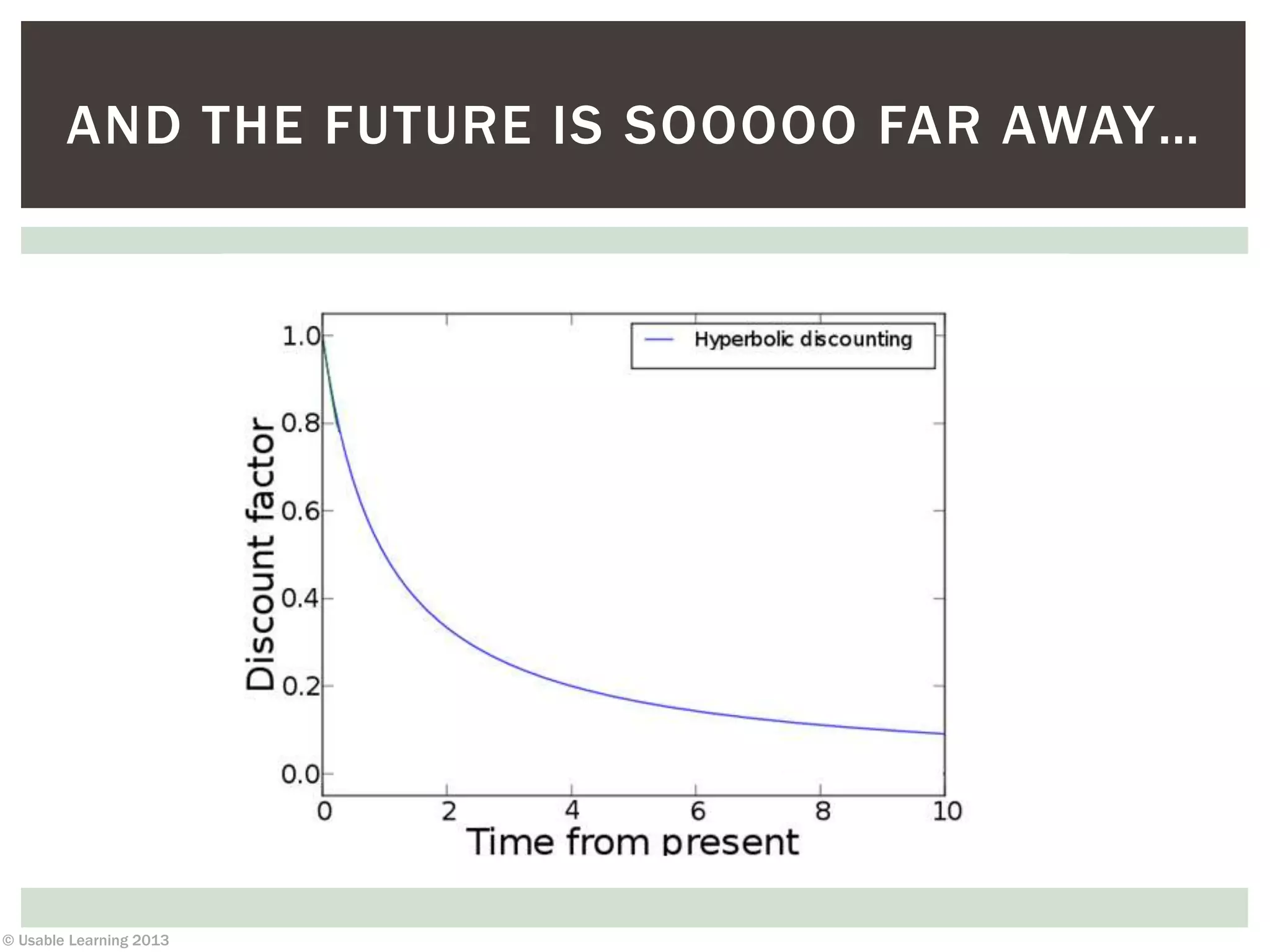 © Usable Learning 2013
AND THE FUTURE IS SOOOOO FAR AWAY…
 