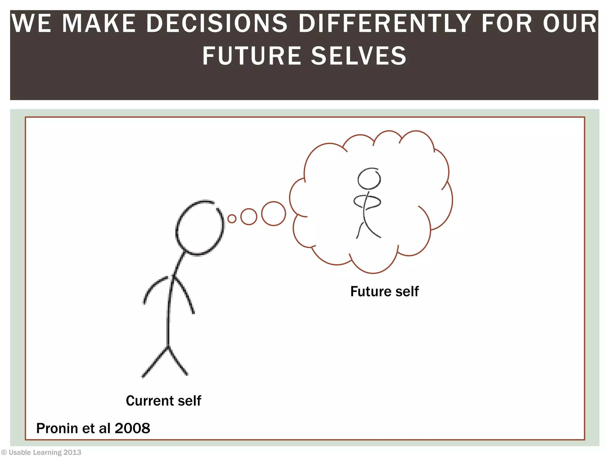 © Usable Learning 2013
WE MAKE DECISIONS DIFFERENTLY FOR OUR
FUTURE SELVES
Current self
Future self
Pronin et al 2008
 