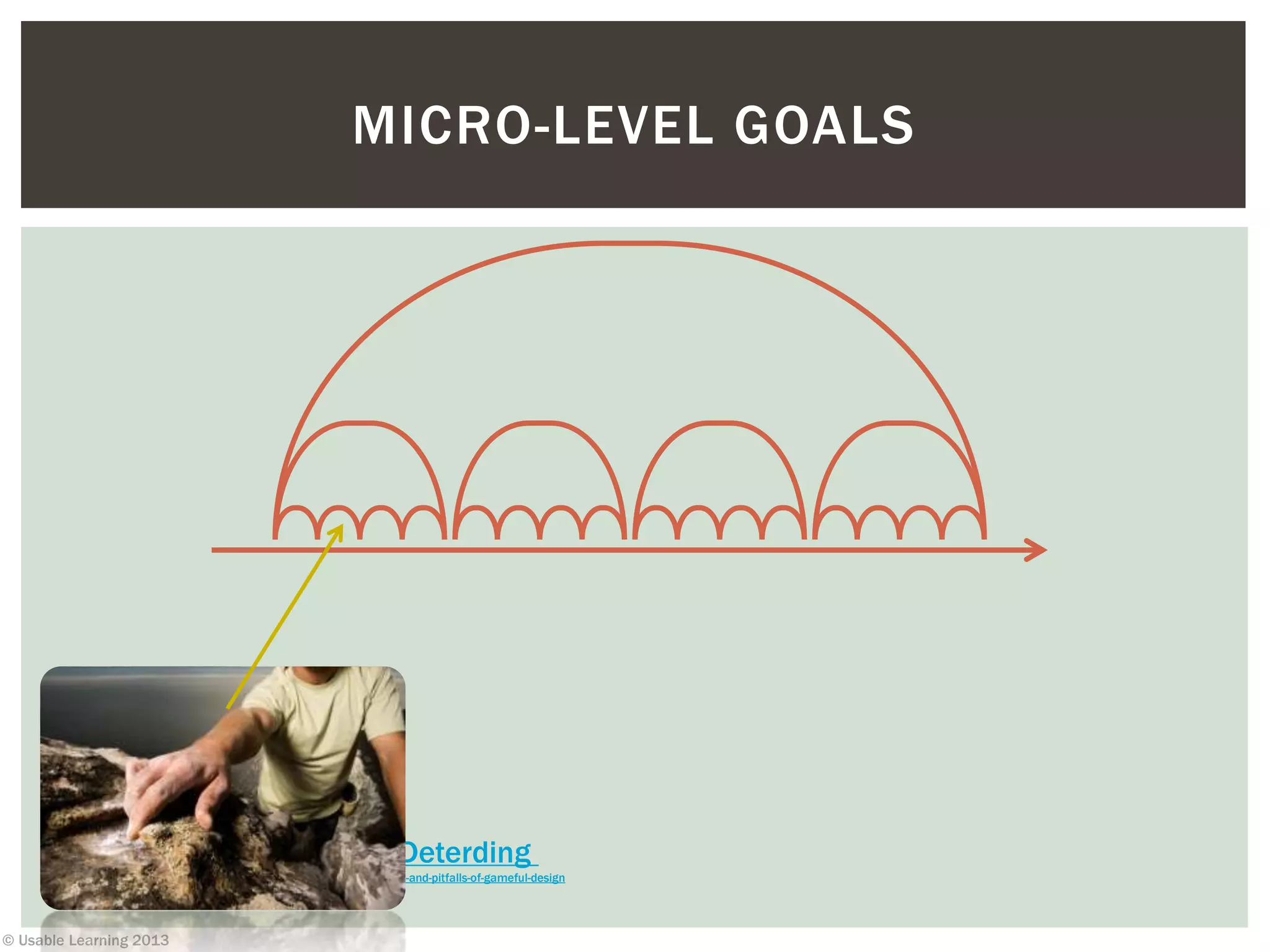 © Usable Learning 2013
Image Credit – Sebastian Deterding
http://www.slideshare.net/dings/dont-play-games-with-me-promises-and-pitfalls-of-gameful-design
MICRO-LEVEL GOALS
 