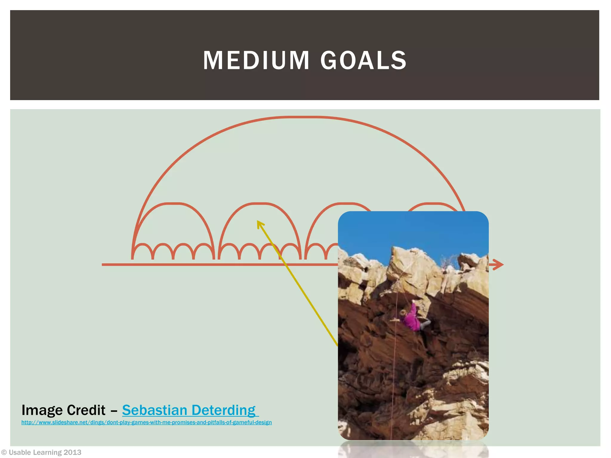 © Usable Learning 2013
MEDIUM GOALS
Image Credit – Sebastian Deterding
http://www.slideshare.net/dings/dont-play-games-with-me-promises-and-pitfalls-of-gameful-design
 