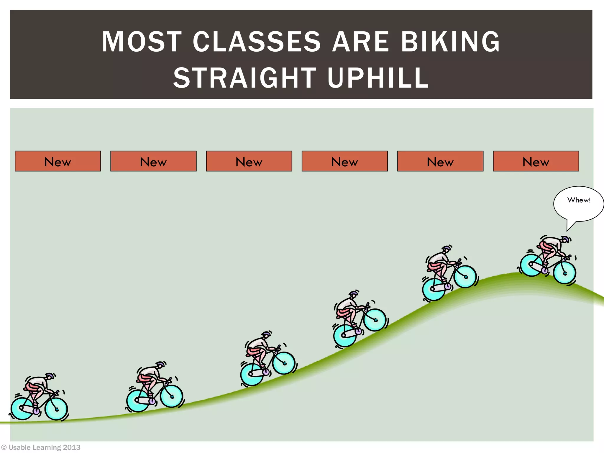 © Usable Learning 2013
MOST CLASSES ARE BIKING
STRAIGHT UPHILL
New New New New New New
Whew!
 