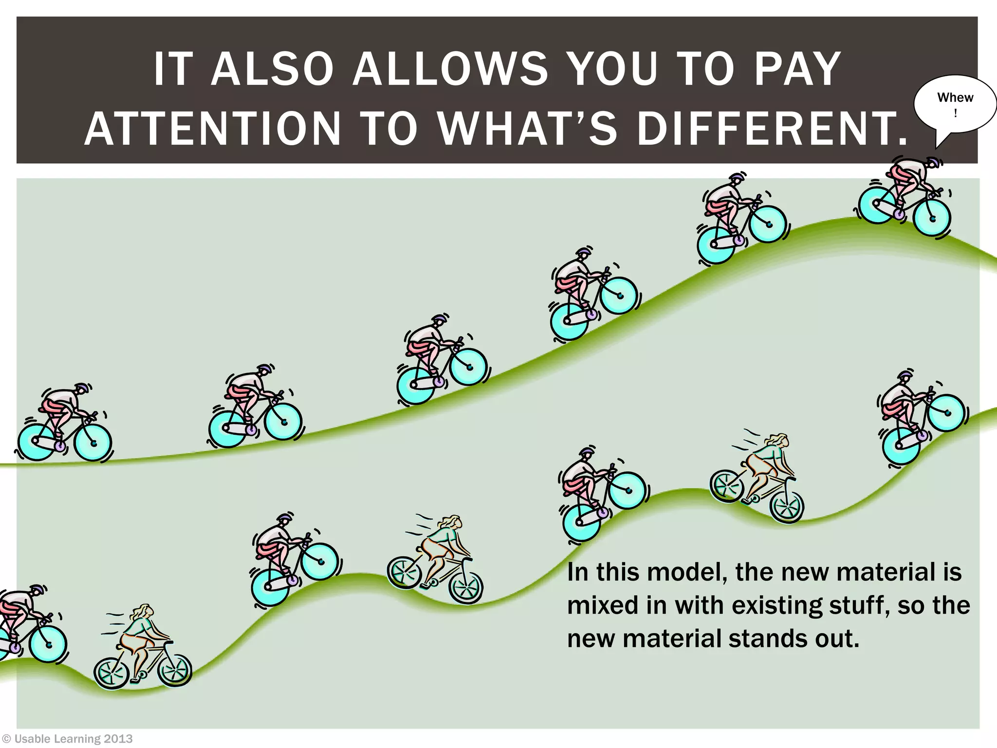 © Usable Learning 2013
IT ALSO ALLOWS YOU TO PAY
ATTENTION TO WHAT’S DIFFERENT.
In this model, the new material is
mixed in with existing stuff, so the
new material stands out.
Whew
!
 