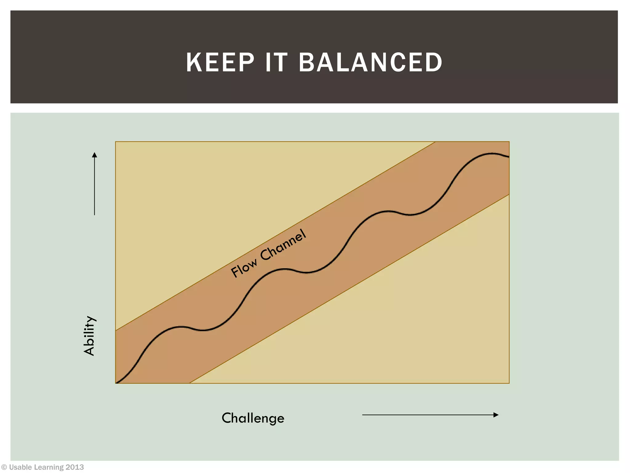 © Usable Learning 2013
KEEP IT BALANCED
Challenge
Ability
 