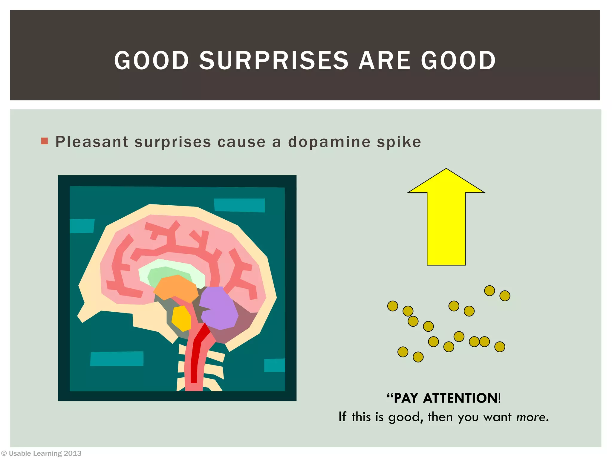 © Usable Learning 2013
GOOD SURPRISES ARE GOOD
 Pleasant surprises cause a dopamine spike
“PAY ATTENTION!
If this is good, then you want more.
 