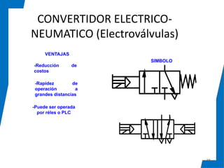 CONVERTIDOR ELECTRICO-
NEUMATICO (Electroválvulas)
35
VENTAJAS
-Reducción de
costos
-Rapidez de
operación a
grandes distancias
-Puede ser operada
por réles o PLC
SIMBOLO
 