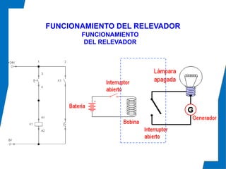 FUNCIONAMIENTO
DEL RELEVADOR
FUNCIONAMIENTO DEL RELEVADOR
 