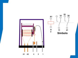 Símbolo
A1
A
2
11
14
21
22
24
A1 A2 4 2 1
 
