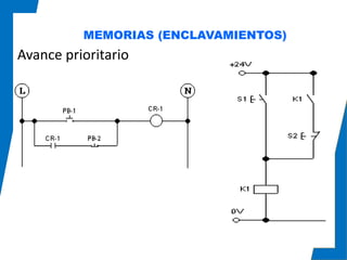 MEMORIAS (ENCLAVAMIENTOS)
Avance prioritario
 