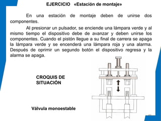 En una estación de montaje deben de unirse dos
componentes.
Al presionar un pulsador, se enciende una lámpara verde y al
mismo tiempo el dispositivo debe de avanzar y deben unirse los
componentes. Cuando el pistón llegue a su final de carrera se apaga
la lámpara verde y se encenderá una lámpara roja y una alarma.
Después de oprimir un segundo botón el dispositivo regresa y la
alarma se apaga.
59
CROQUIS DE
SITUACIÓN
EJERCICIO «Estación de montaje»
Válvula monoestable
 