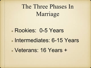 The Three Phases In
Marriage
Rookies: 0-5 Years
Intermediates: 6-15 Years
Veterans: 16 Years +
 