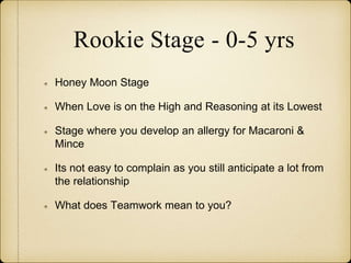 Rookie Stage - 0-5 yrs
Honey Moon Stage
When Love is on the High and Reasoning at its Lowest
Stage where you develop an allergy for Macaroni &
Mince
Its not easy to complain as you still anticipate a lot from
the relationship
What does Teamwork mean to you?
 