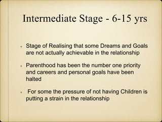 Intermediate Stage - 6-15 yrs
Stage of Realising that some Dreams and Goals
are not actually achievable in the relationship
Parenthood has been the number one priority
and careers and personal goals have been
halted
For some the pressure of not having Children is
putting a strain in the relationship
 