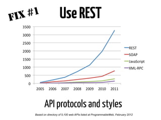 BepragmaticFIX #3
http://apigee.com/about/content/web-api-design!
Web API Design,
Brian Mulloy
 
