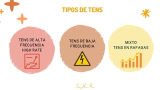 TIPOS DE TENS
TENS DE ALTA
FRECUENCIA
HIGH RATE
TENS DE BAJA
FRECUENCIA
MIXTO
TENS EN RAFAGAS
 