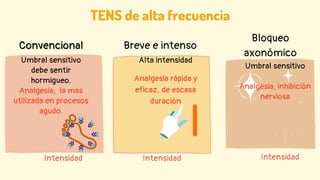 TENS de alta frecuencia
Umbral sensitivo
debe sentir
hormigueo.
Analgesia, la mas
utilizada en procesos
agudo.
Convencional
Convencional Breve e intenso
Bloqueo
axonómico
Intensidad Intensidad Intensidad
Alta intensidad
Umbral sensitivo
Analgesia, inhibición
nerviosa
Analgesia rápida y
eficaz, de escasa
duración
 