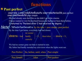 functions Past perfect เหตุการณ์  2  เหตุการณ์ที่เกิดขึ้นต่อกัน เหตุการณ์เกิดก่อนใช้   past perfect   เหตุการณ์เกิดหลังใช้   past simple She had already seen that film so she didn’t go to the cinema. Chaiyo wanted to visit Switzerland because he had never been there before. I returned to Thailand after I had received my degree. Note!   –  ใช้ในประโยคโครงสร้าง :  by the time + past simple, past perfect By the time I got home, everybody had had dinner. no sooner ประธาน   + had  hardly   + V 3   then/when  +  ประธาน   + V 2 scarcely We had no sooner gone out than it started to rain. My father had hardly mended my television when the lights went out. Past perfect After Past Simple Past simple So, before, until, when Past Perfect 