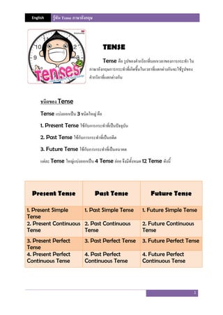 English รู้ทัน Tense ภาษาอังกฤษ
1
TENSE
Tense คือ รูปของคํากริยาที่บอกเวลาของการกระทํา ใน
ภาษาอังกฤษการกระทําที่เกิดขึ้นในเวลาที่แตกต่างกันจะใช้รูปของ
คํากริยาที่แตกต่างกัน
ชนิดของ Tense
Tense แบ่งออกเป็น 3 ชนิดใหญ่ คือ
1. Present Tense ใช้กับการกระทําที่เป็นปัจจุบัน
2. Past Tense ใช้กับการกระทําที่เป็นอดีต
3. Future Tense ใช้กับการกระทําที่เป็นอนาคต
แต่ละ Tense ใหญ่แบ่งออกเป็น 4 Tense ย่อย จึงมีทั้งหมด 12 Tense ดังนี้
Present Tense Past Tense Future Tense
1. Present Simple
Tense
1. Past Simple Tense 1. Future Simple Tense
2. Present Continuous
Tense
2. Past Continuous
Tense
2. Future Continuous
Tense
3. Present Perfect
Tense
3. Past Perfect Tense 3. Future Perfect Tense
4. Present Perfect
Continuous Tense
4. Past Perfect
Continuous Tense
4. Future Perfect
Continuous Tense
 