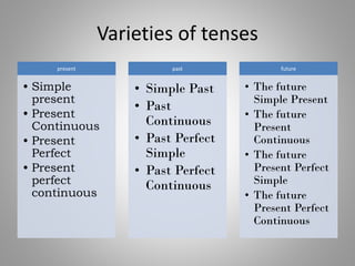 Varieties of tenses
present
• Simple
present
• Present
Continuous
• Present
Perfect
• Present
perfect
continuous
past
• Simple Past
• Past
Continuous
• Past Perfect
Simple
• Past Perfect
Continuous
future
• The future
Simple Present
• The future
Present
Continuous
• The future
Present Perfect
Simple
• The future
Present Perfect
Continuous
 